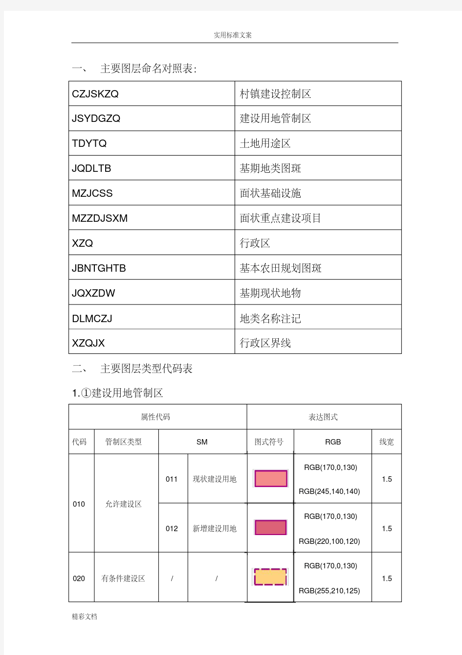 土地规划大数据库类型代码