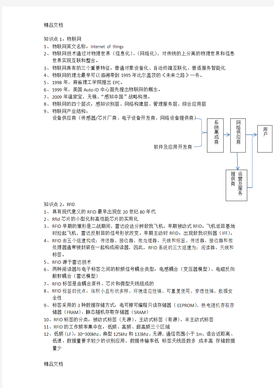 最新物联网导论期末考试知识点