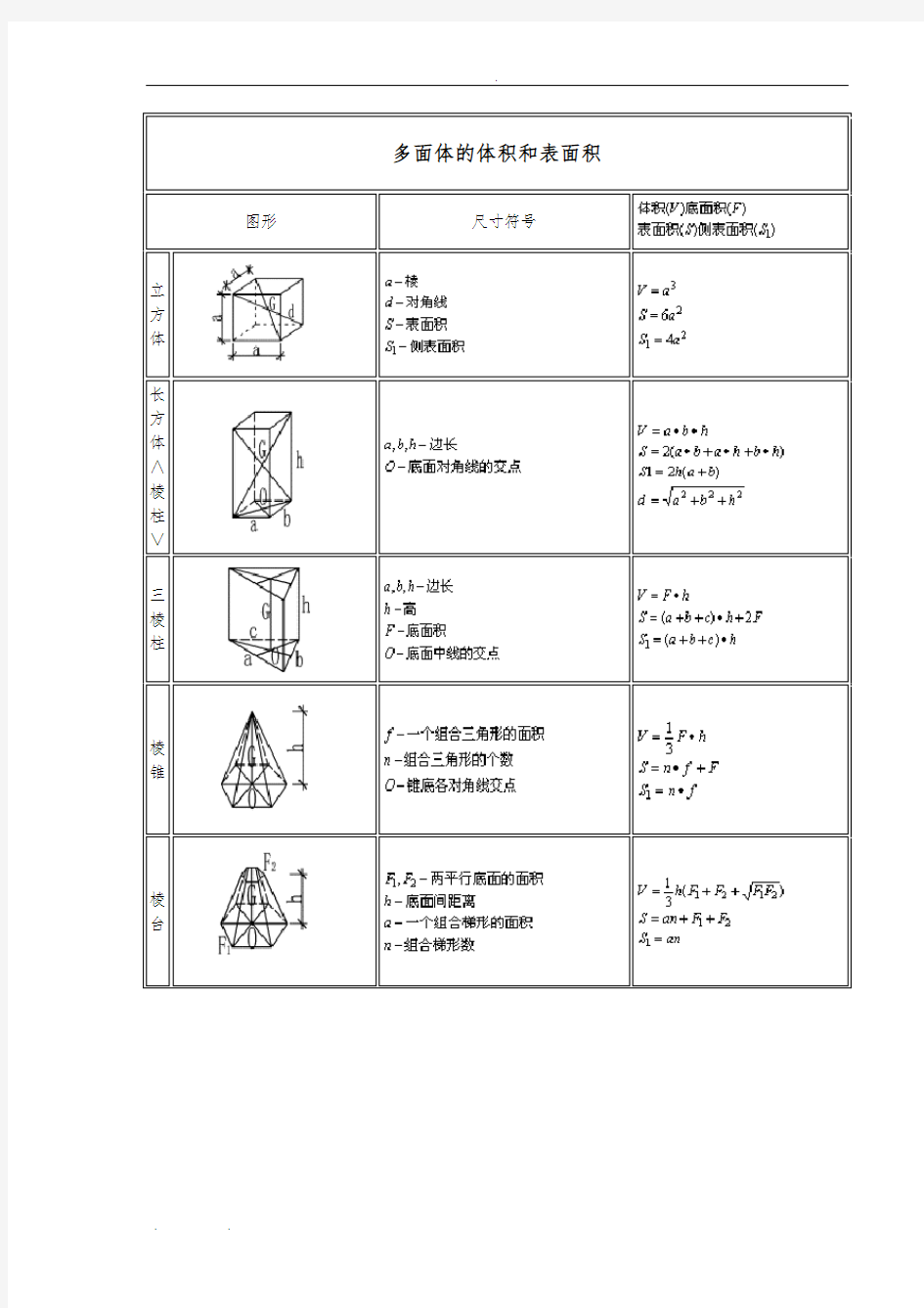 各类几何图形计算公式大全