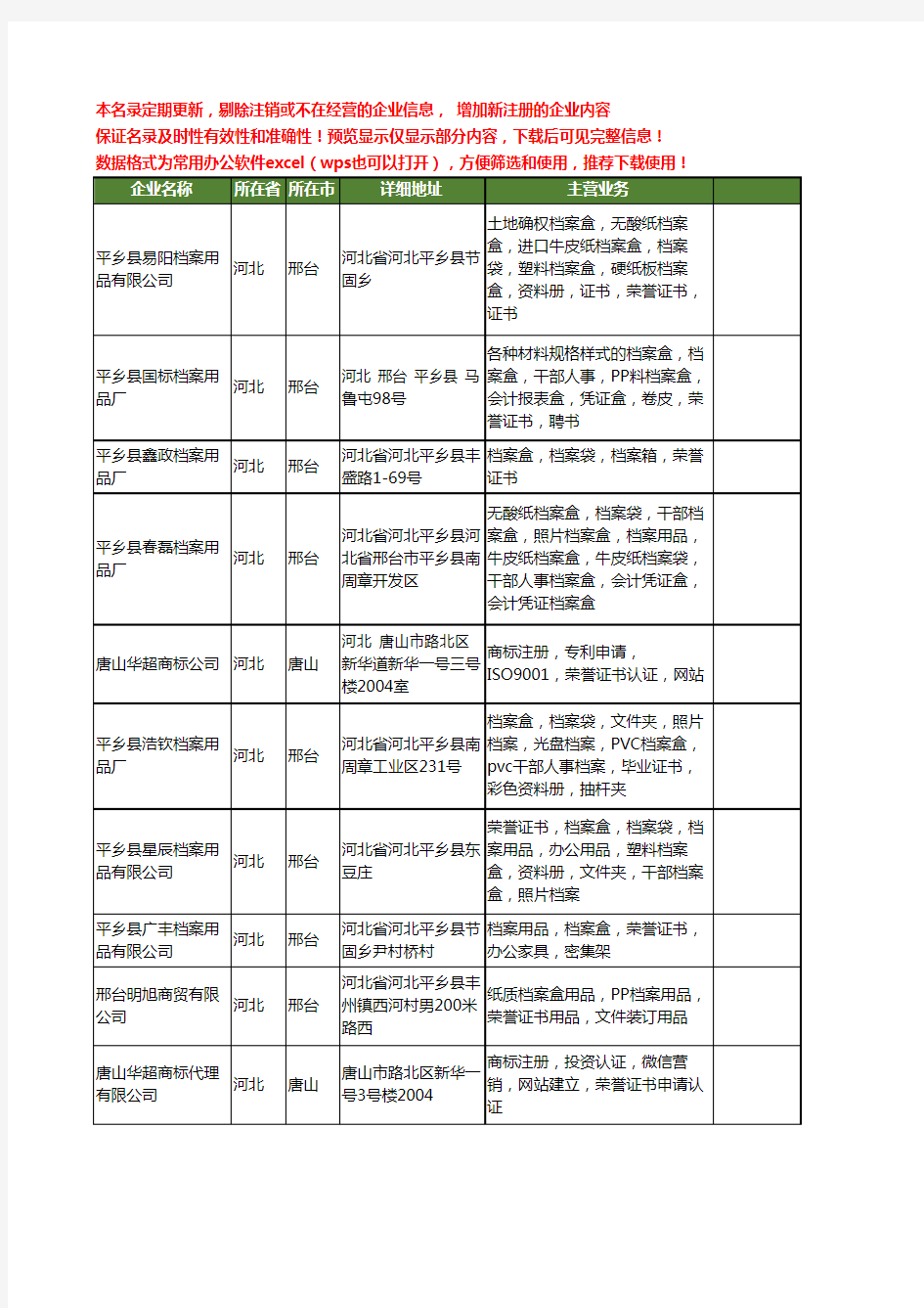 新版河北省荣誉证书工商企业公司商家名录名单联系方式大全16家