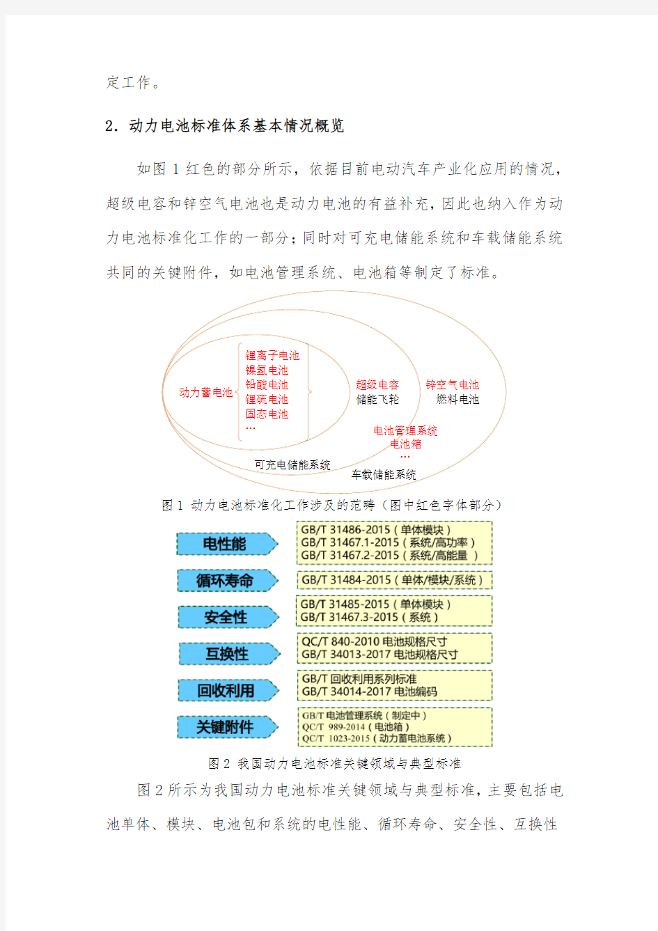 中国动力电池标准体系建设基本情况