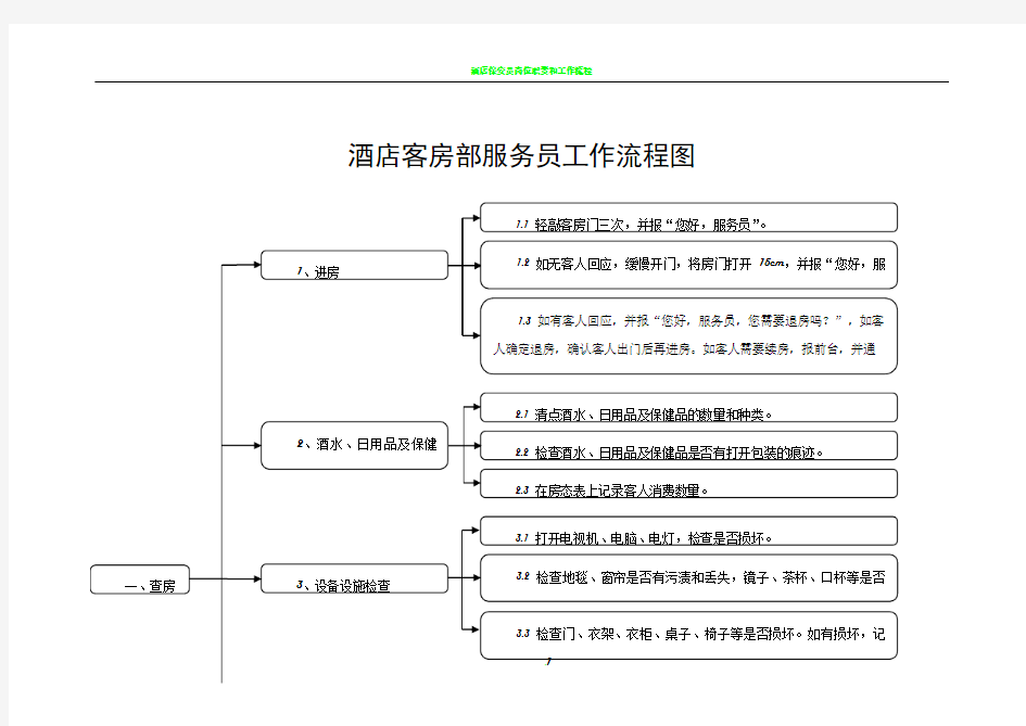 酒店客房部服务员工作流程图