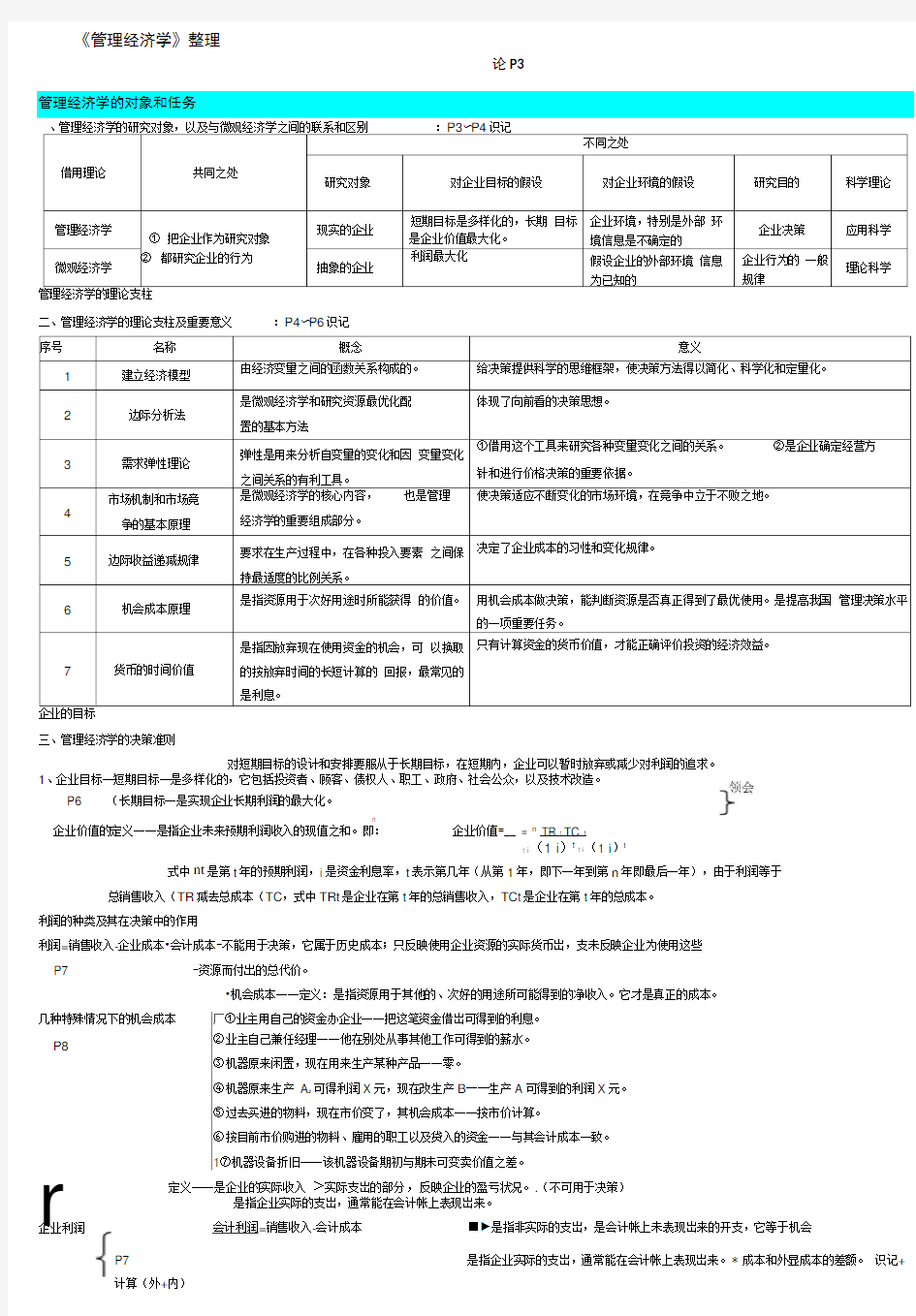 MBA-管理经济学-考试重点整理