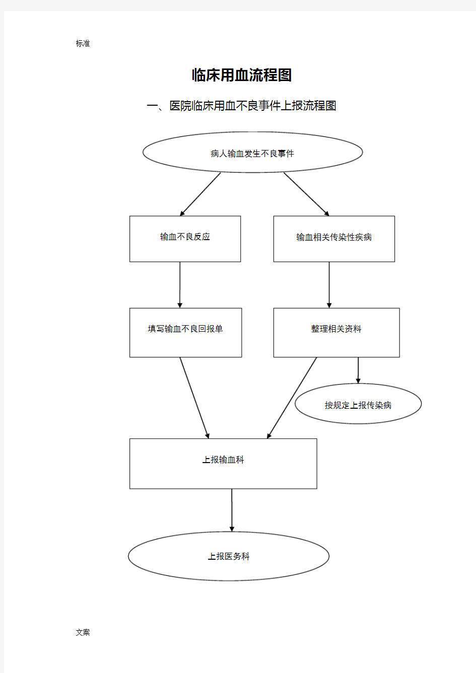 医院临床用血流程图55023