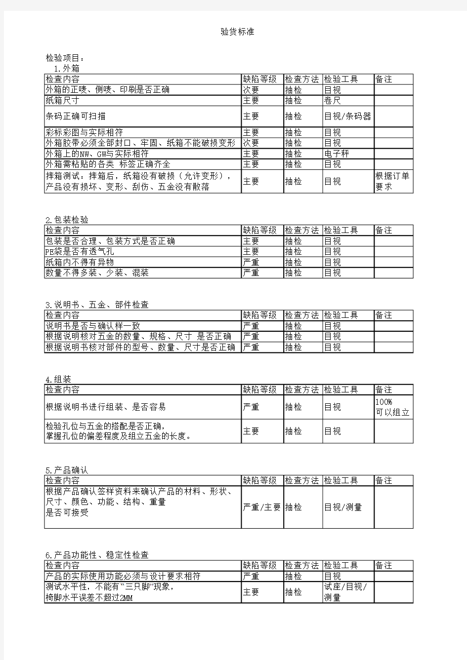 成品验货标准表