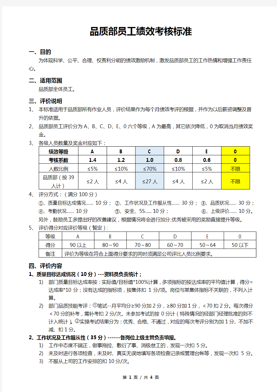 品质部员工绩效考核标准