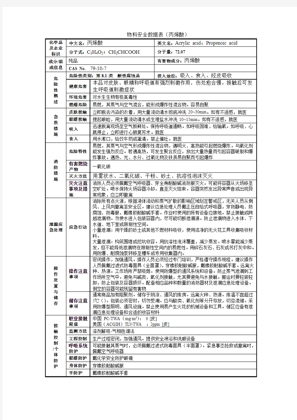 物料安全数据表(丙烯酸)