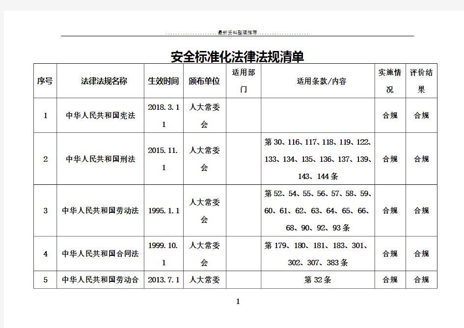 安全标准化法律法规清单