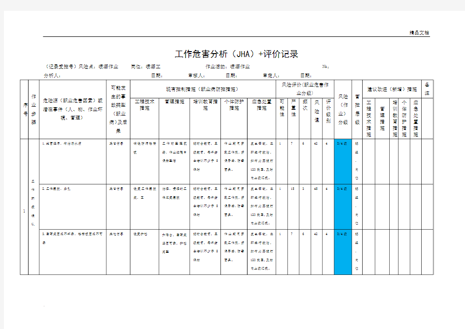 喷漆作业-工作危害分析(JHA)+评价记录