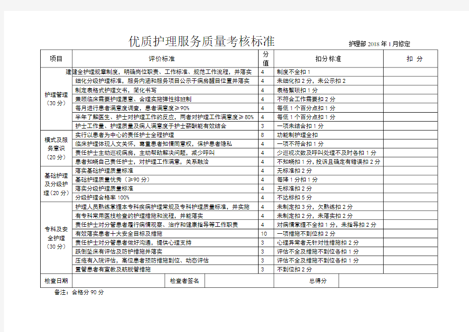 优质护理服务质量考评标准