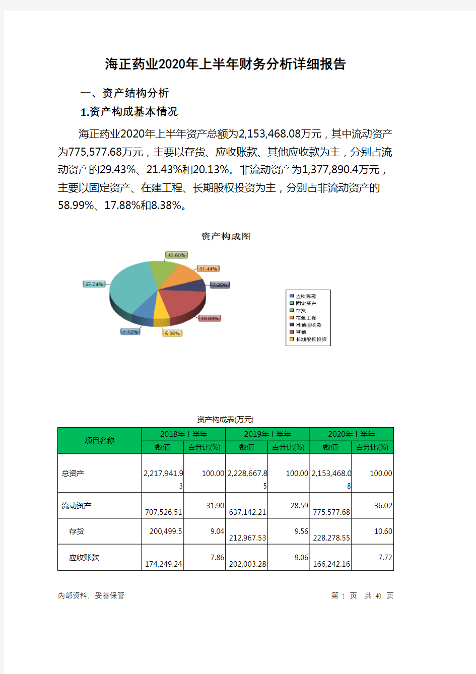 海正药业2020年上半年财务分析详细报告