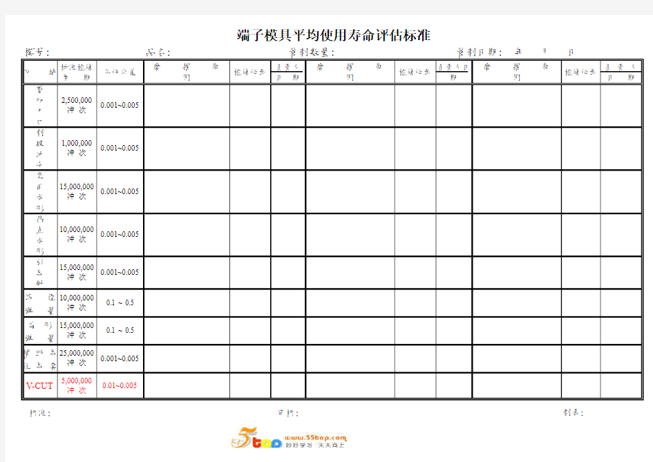 端子模具使用寿命评估标准范例