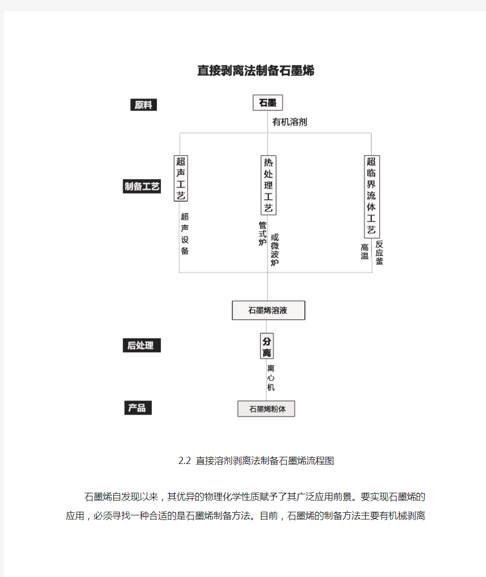 深度解读直接溶剂剥离法制备石墨烯全解