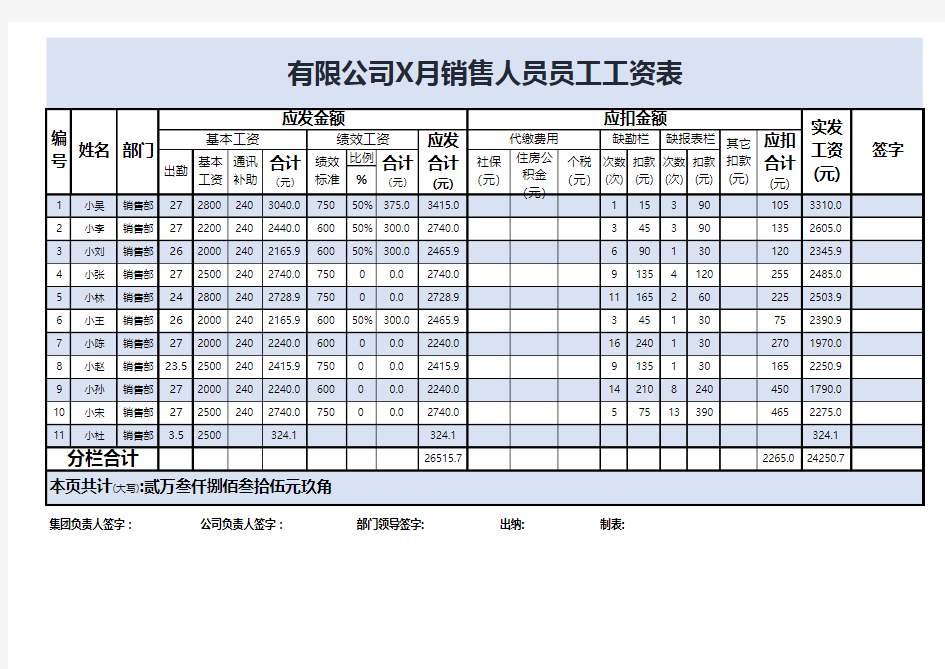 人员工资表excel模板