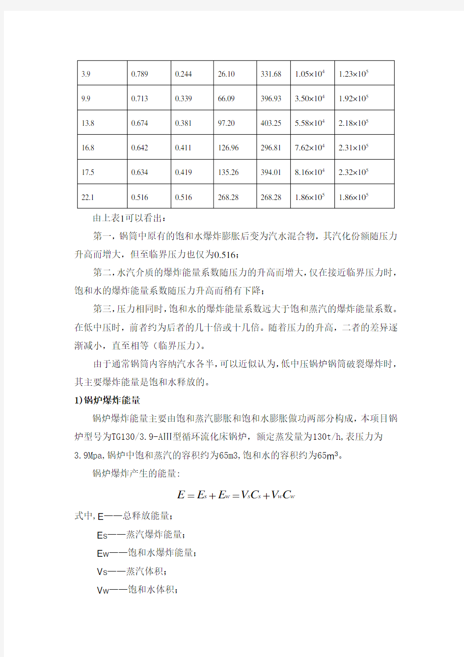 130t锅炉爆炸事故后果分析