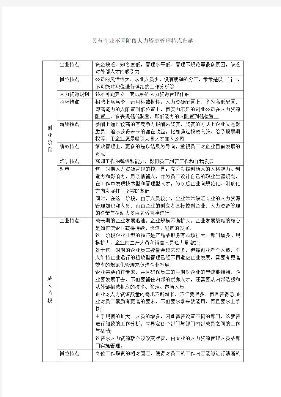 不同阶段人力资源管理