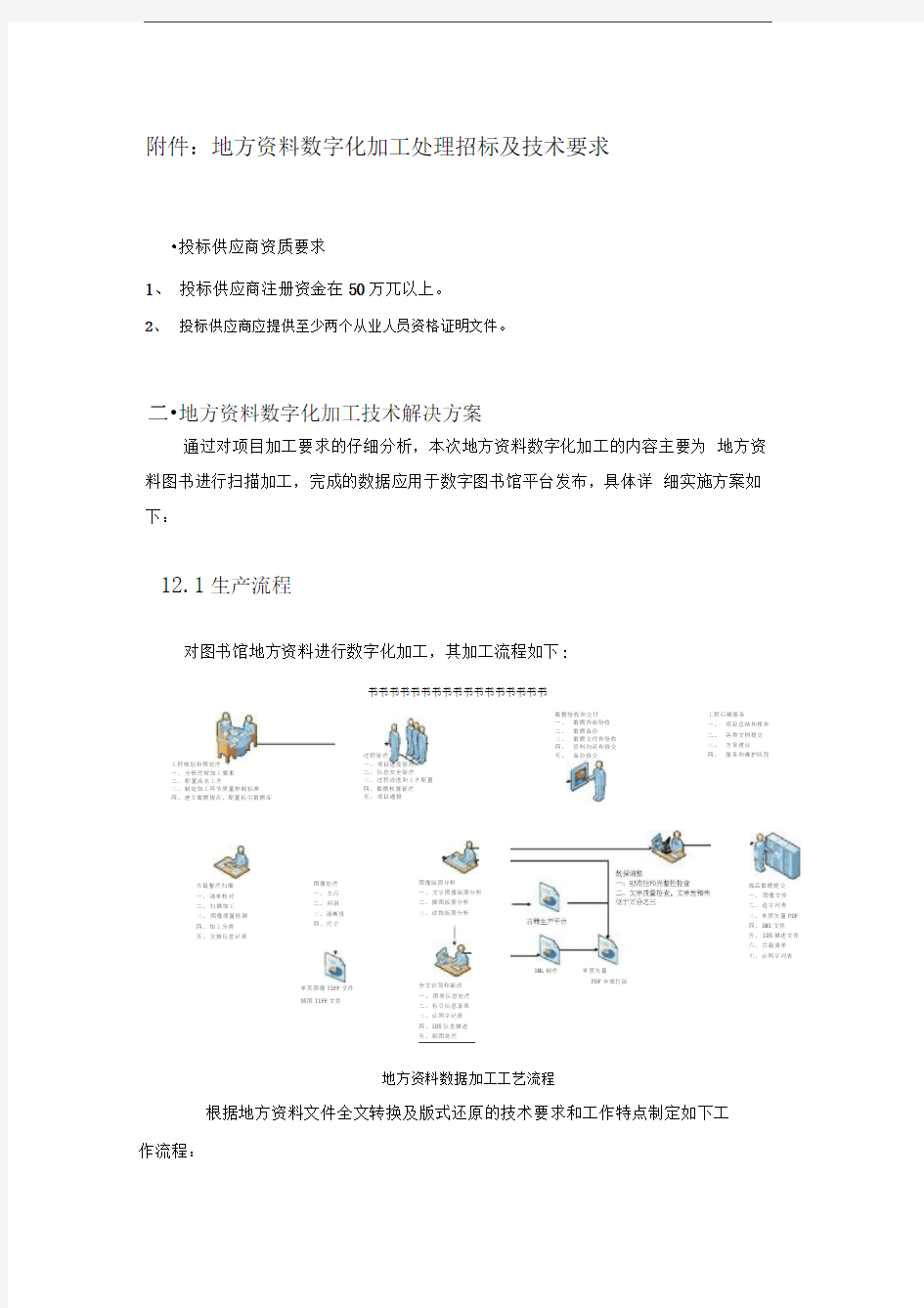 古籍数字化加工技术解决方案