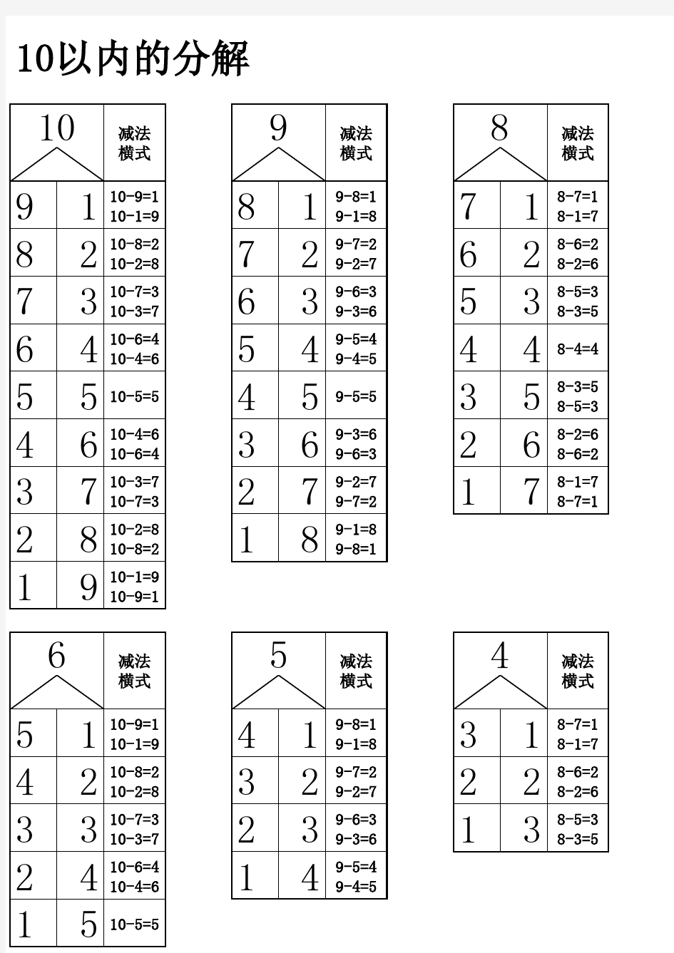 10以内数的分解与组合