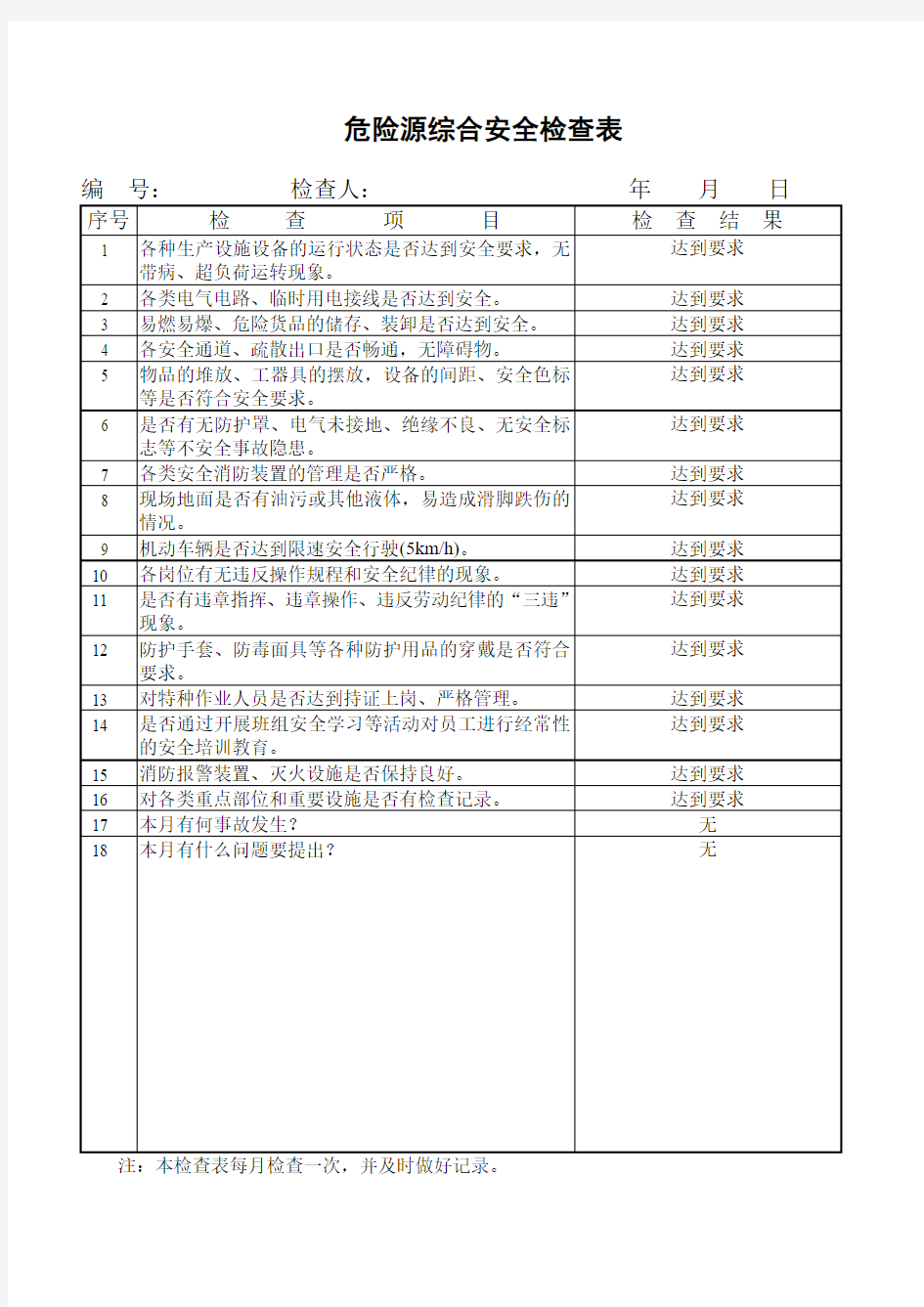 危险源综合安全检查表