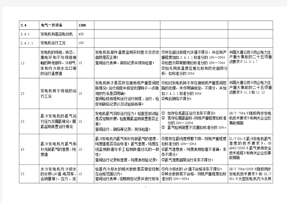 电气安全性评价标准