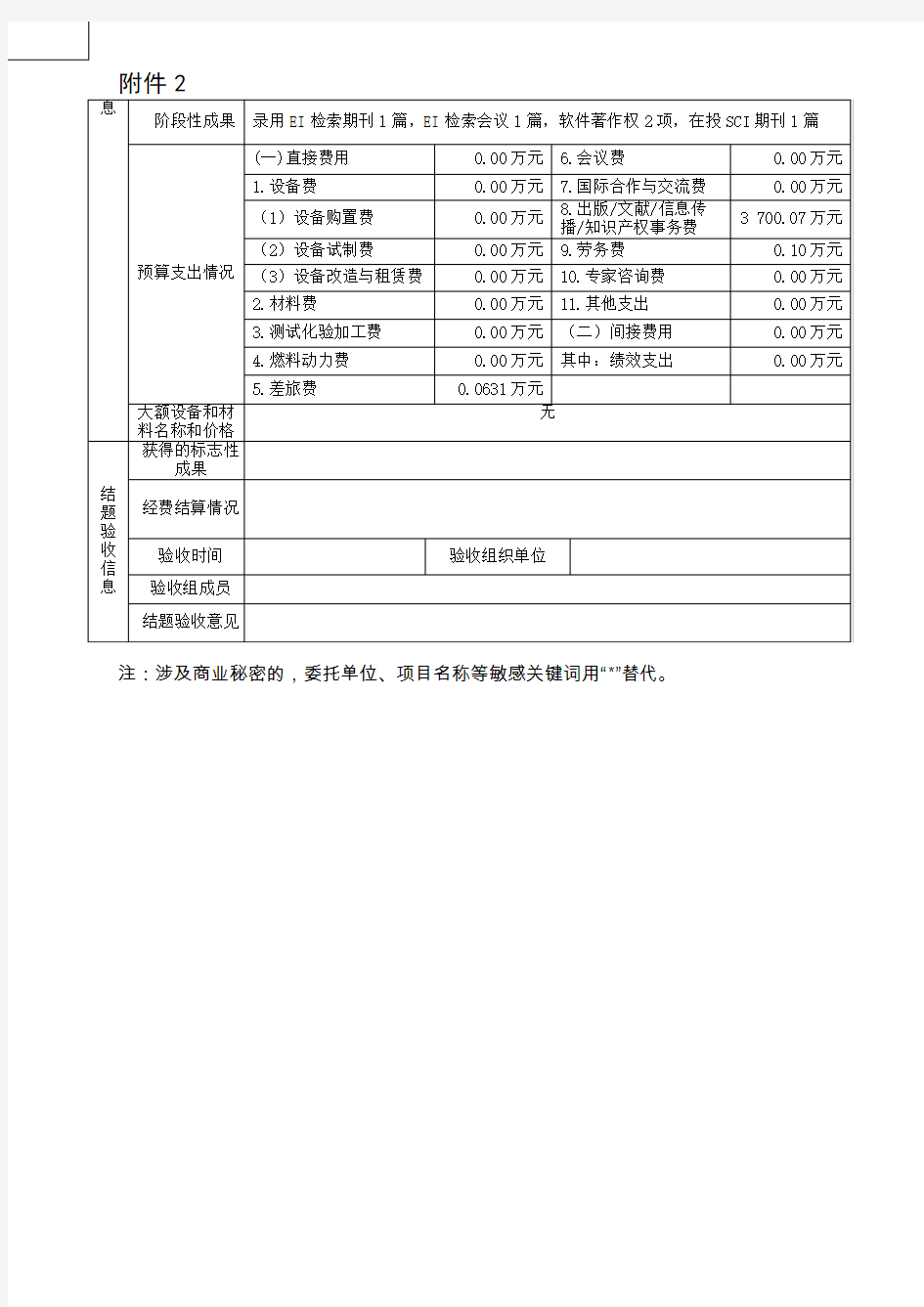 浙江高校科研经费使用信息公开一览表-杭州电子科技大学
