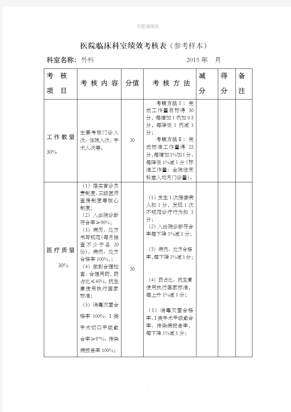 临床科室绩效考核表