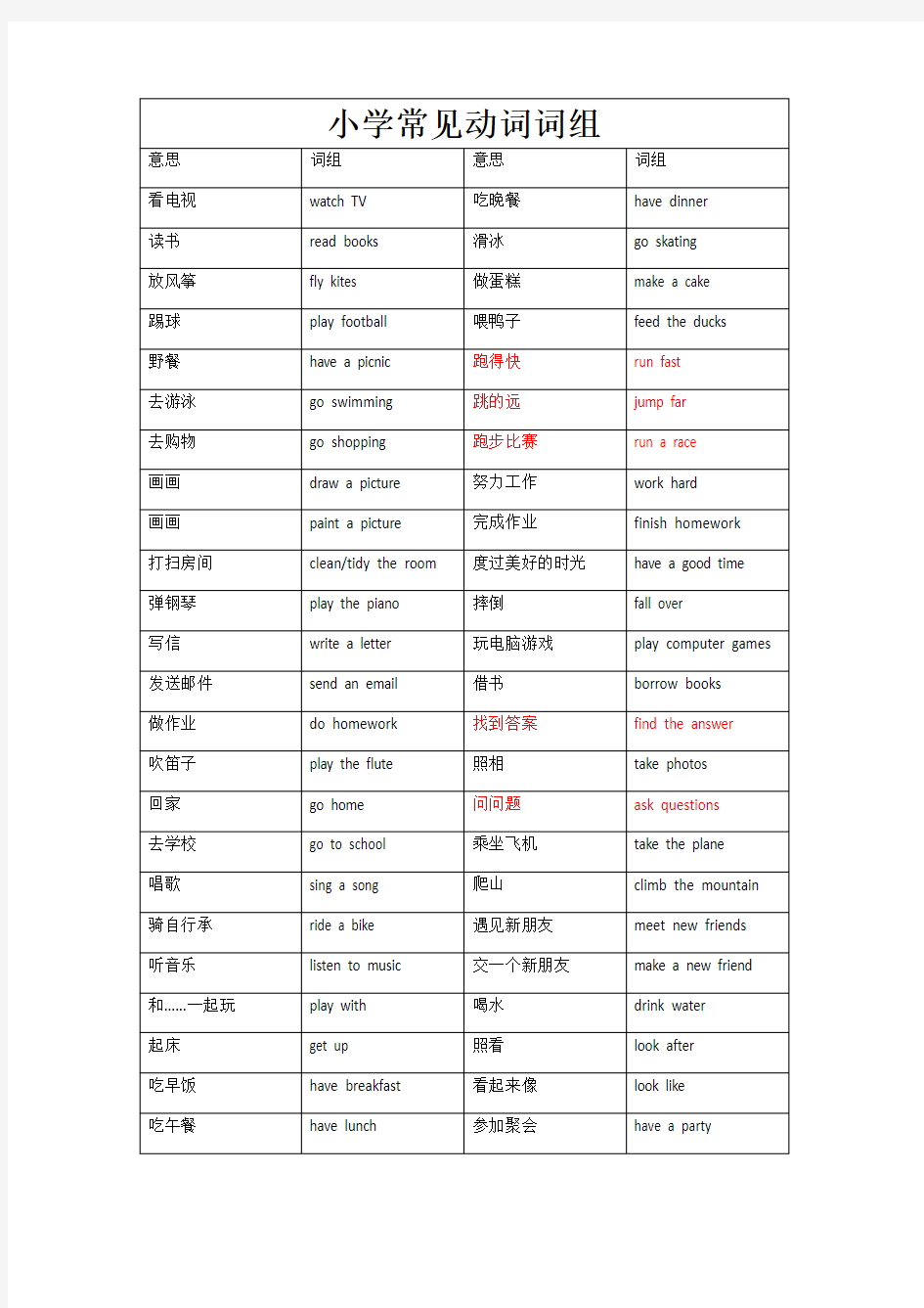 小学常见英语动词词组