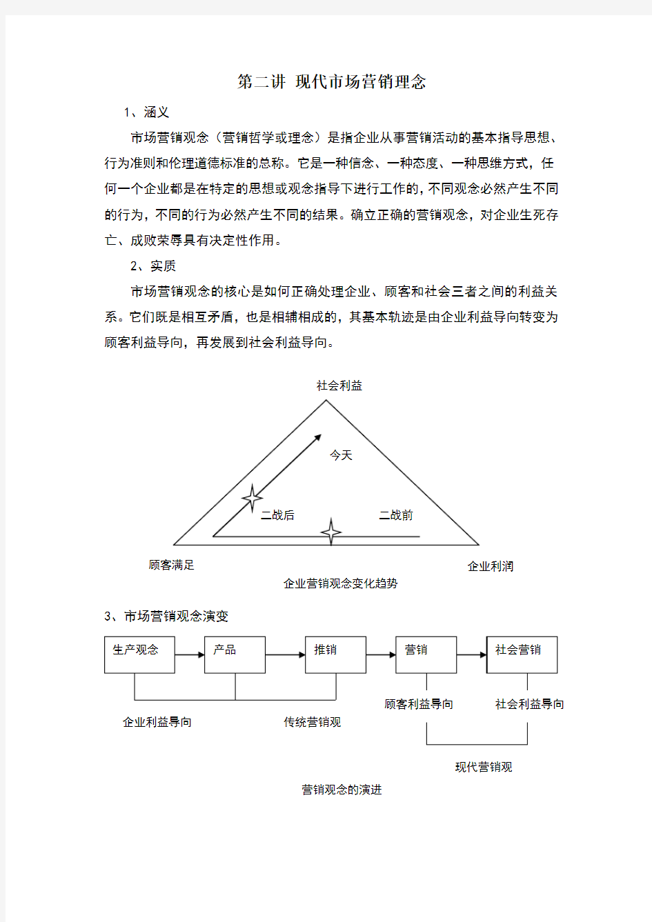 现代市场营销理念