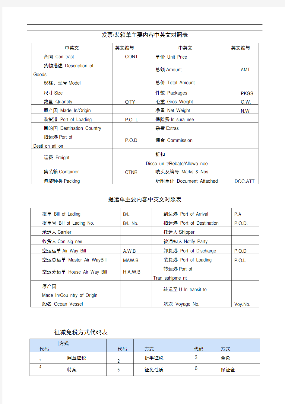 报关常用代码表