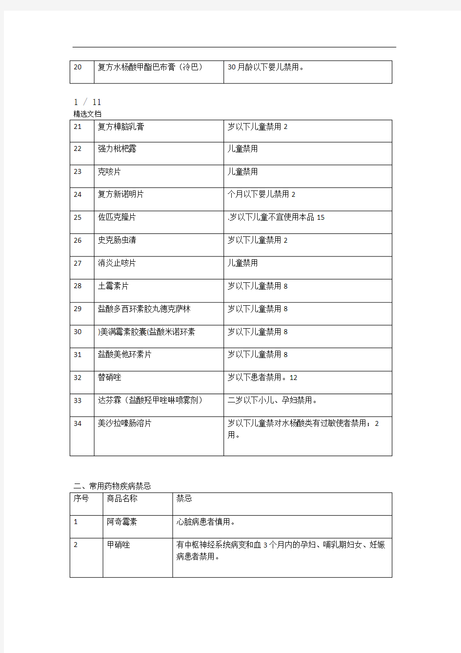 药店常用药物禁忌大全