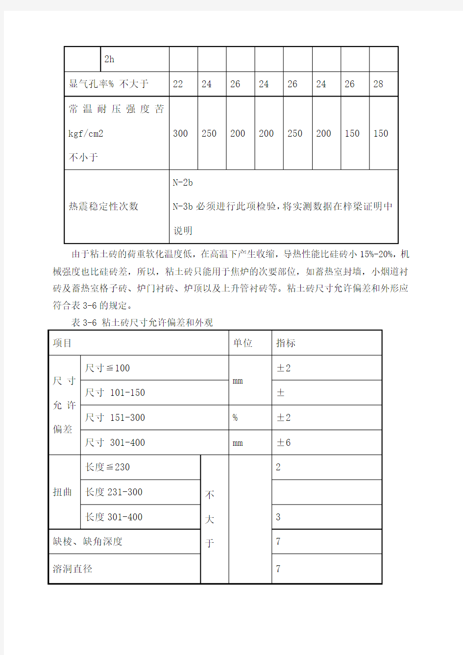 粘土砖的物理指标