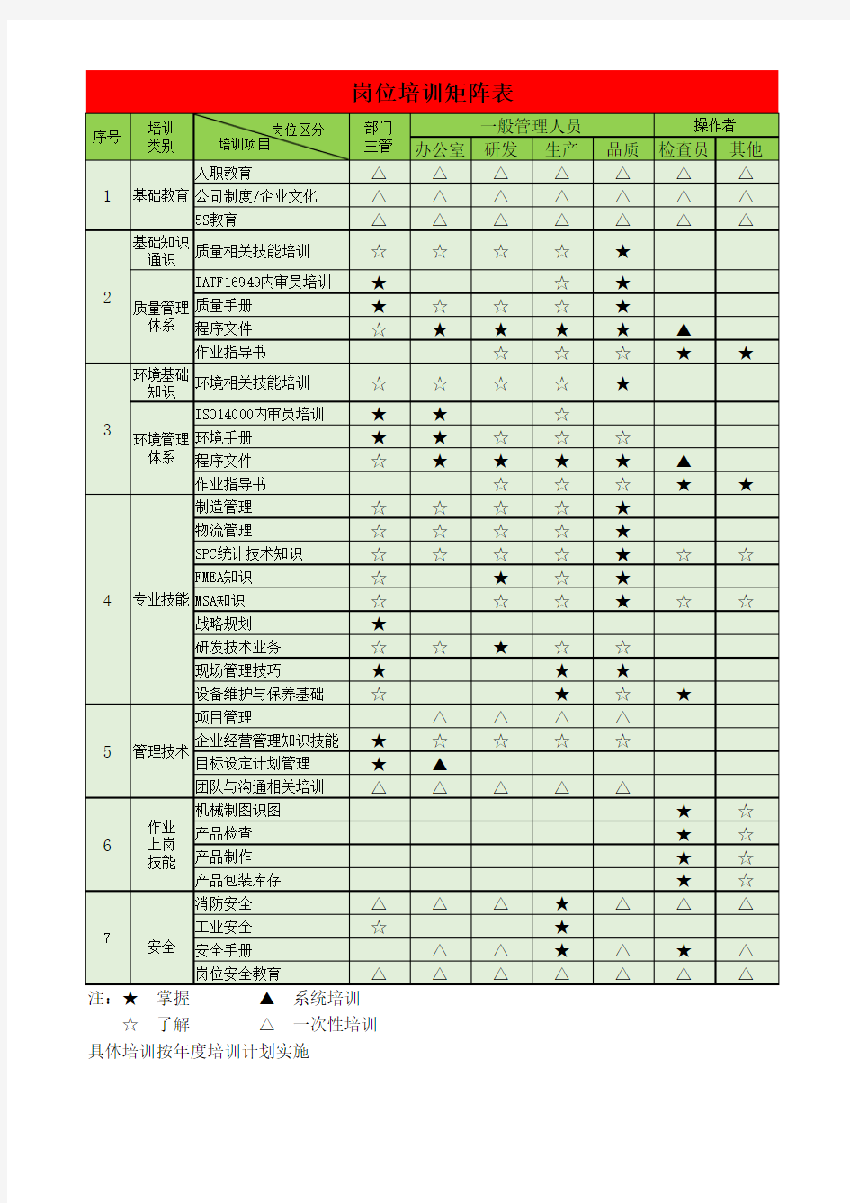 iatf16949岗位培训矩阵表