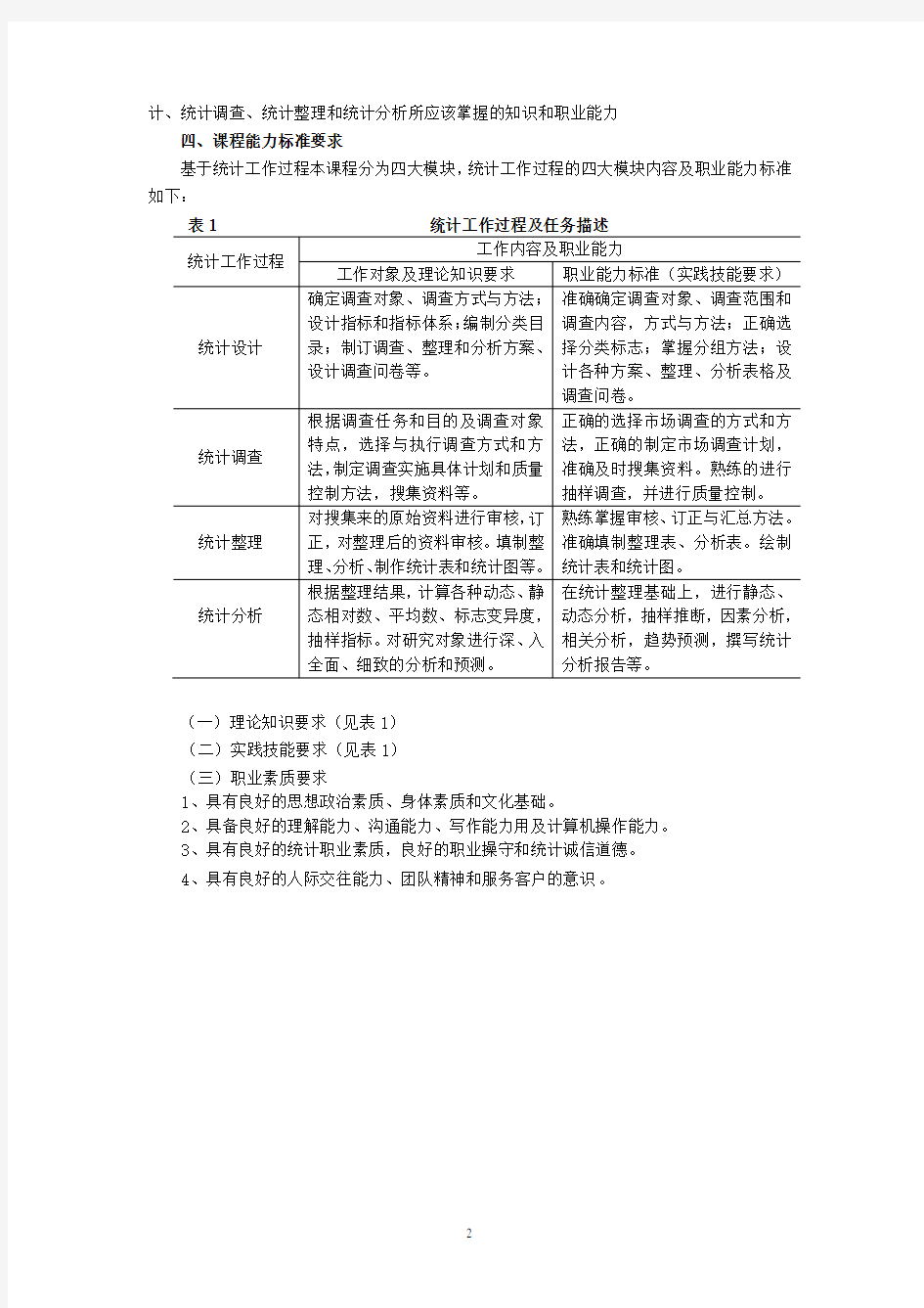 应用统计课程标准