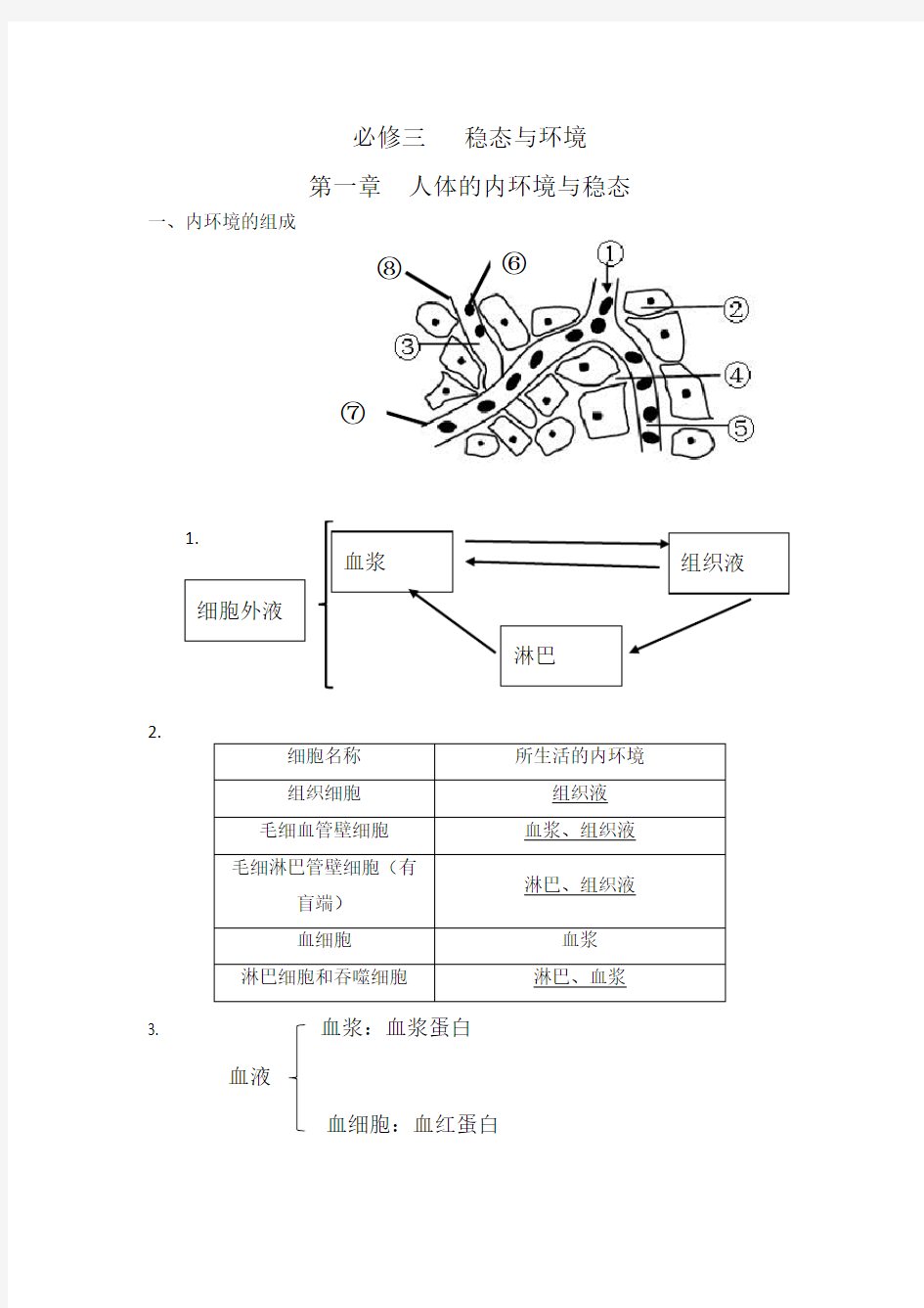 生物必修三   人体的内环境与稳态知识点总结