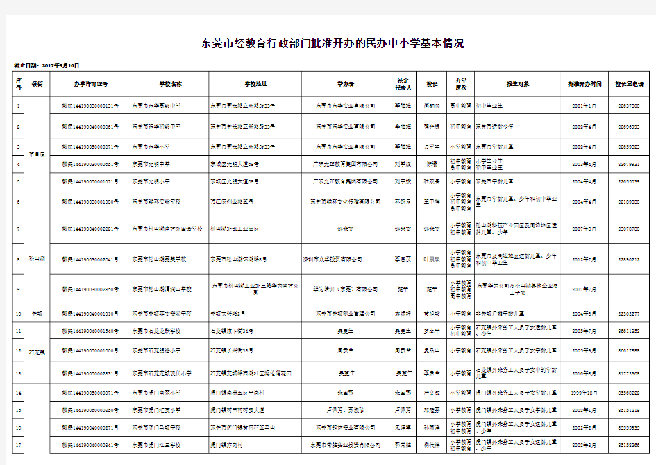 东莞市民办学校名单