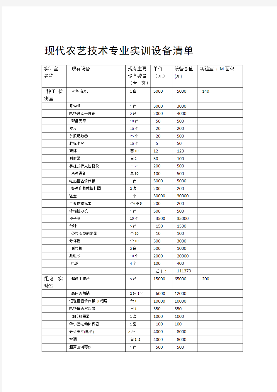 现代农艺技术专业实训设备清单