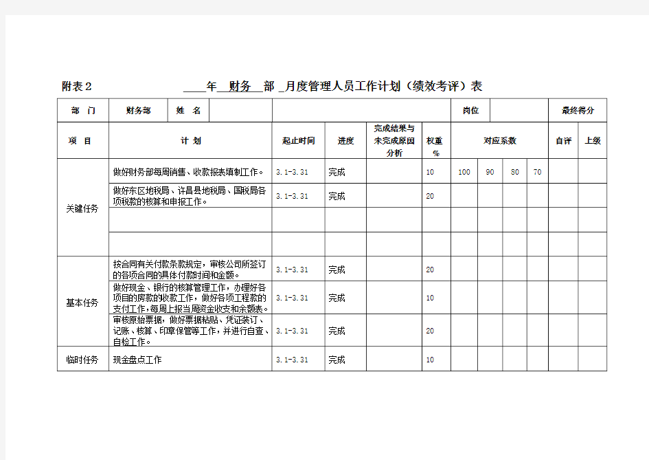 财务部门月度绩效考核表[资料]