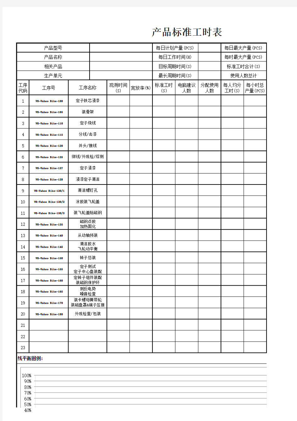 标准工时计算表(适用于流水线)