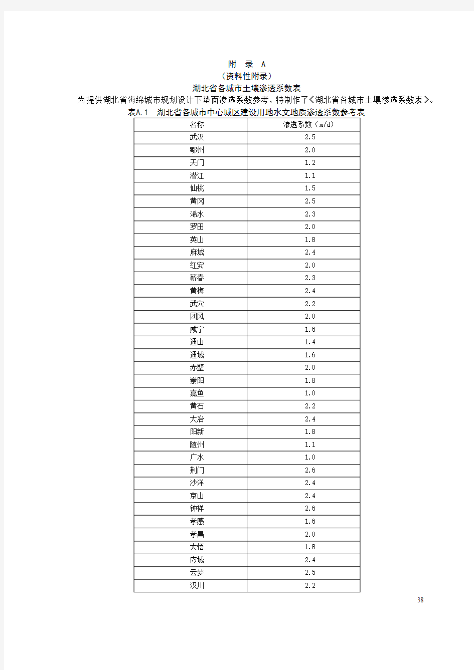 湖北省各城市土壤渗透系数表