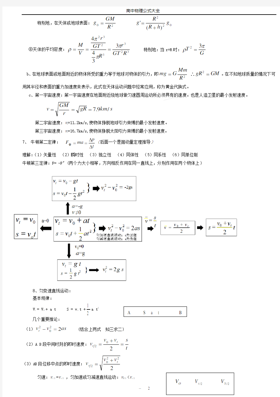 (完整版)人教版高中物理公式大全