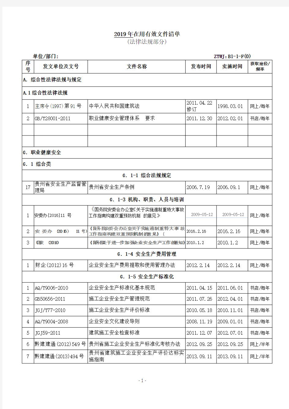 2019年在用有效文件清单(法律法规)