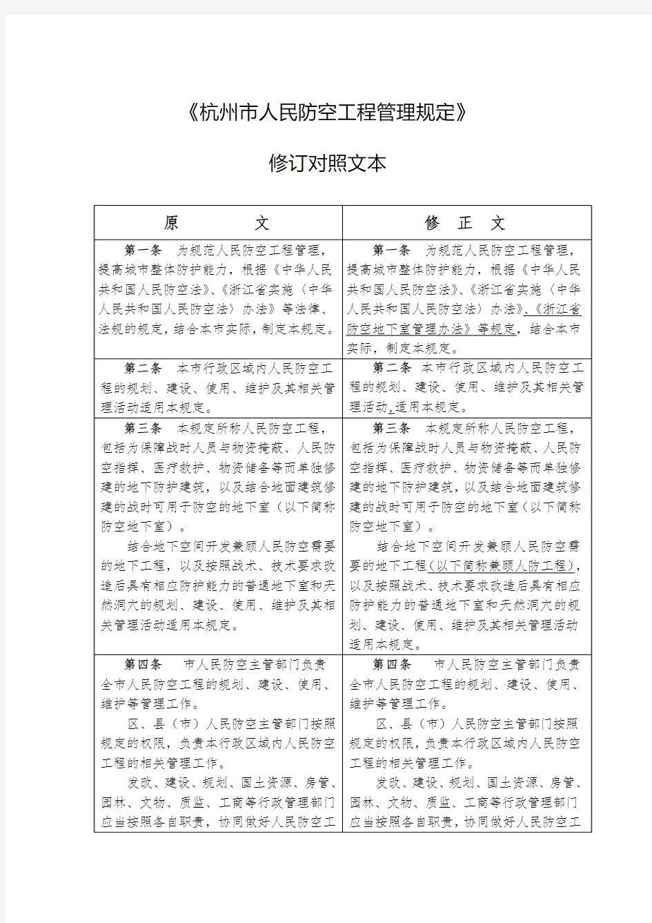 杭州人民防空工程管理规定