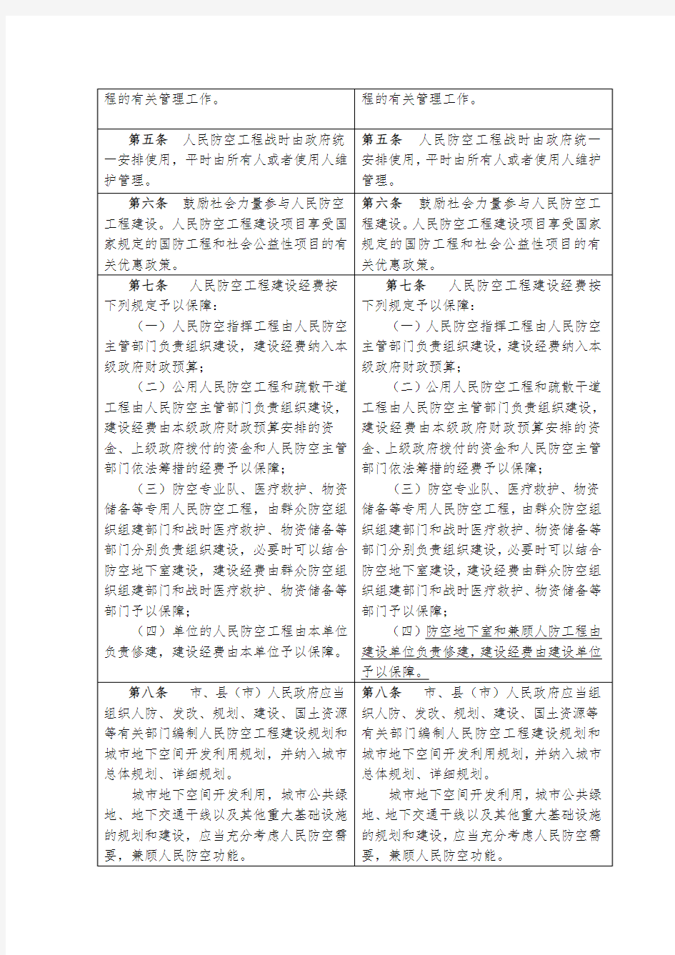 杭州人民防空工程管理规定