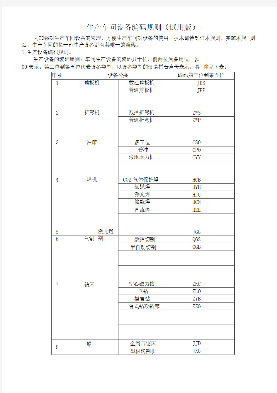 生产车间设备编码规则