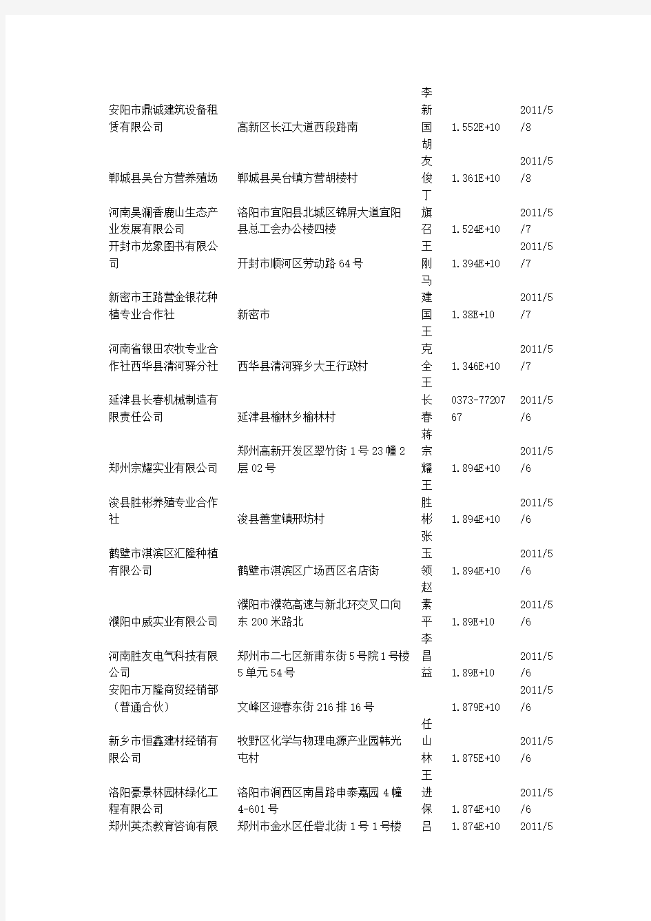 河南省工商注册企业名录全国企业老板法人总经理董事长Word文档