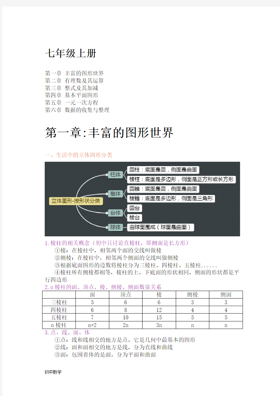 北师大版七年级上数学知识点汇总(精心整理)