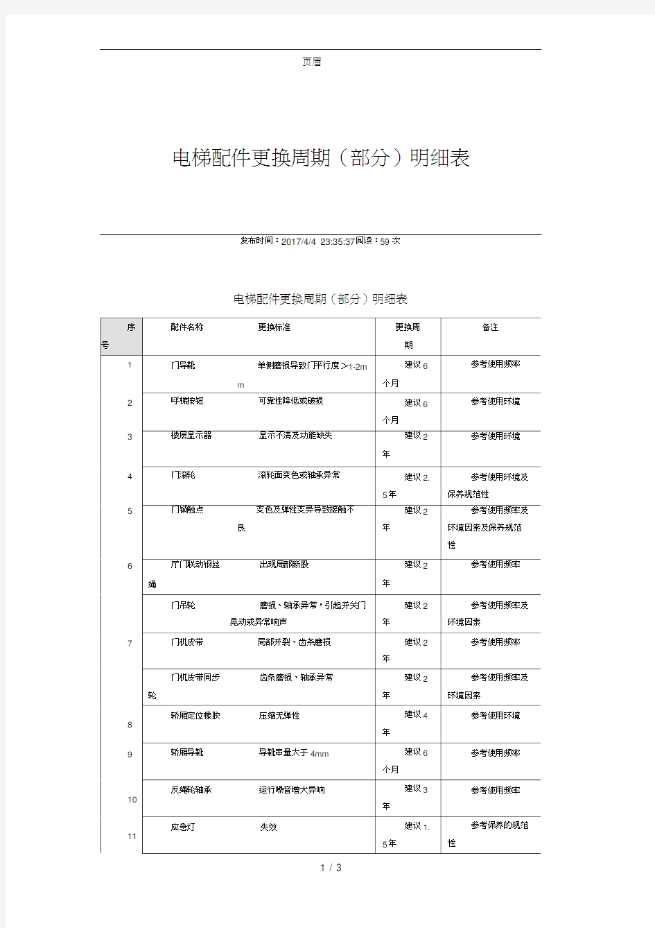 电梯配件更换周期(部分)明细表