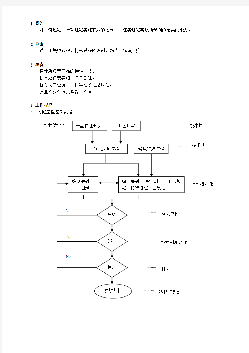 关键过程和特殊过程控制程序