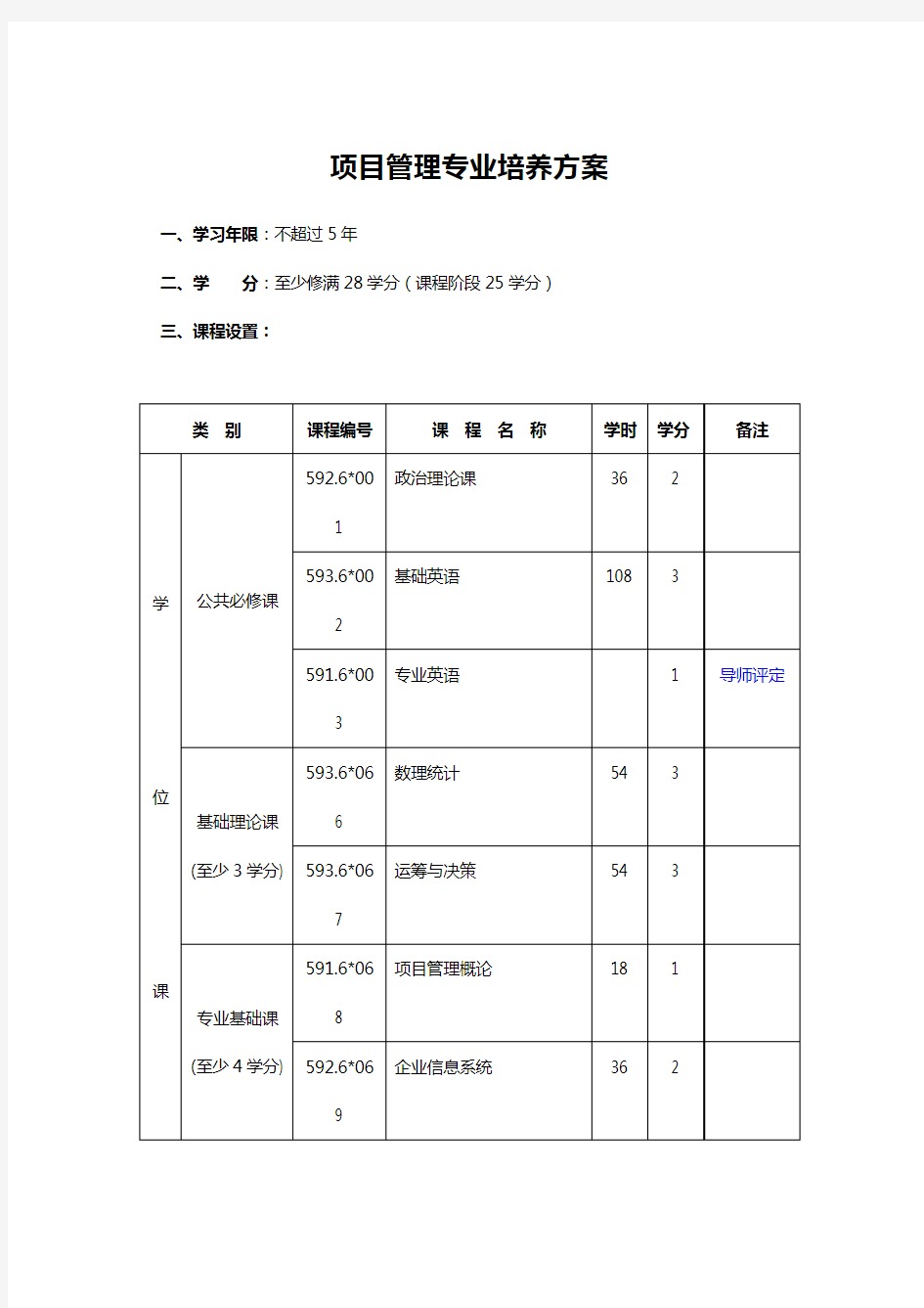 项目管理专业培养方案