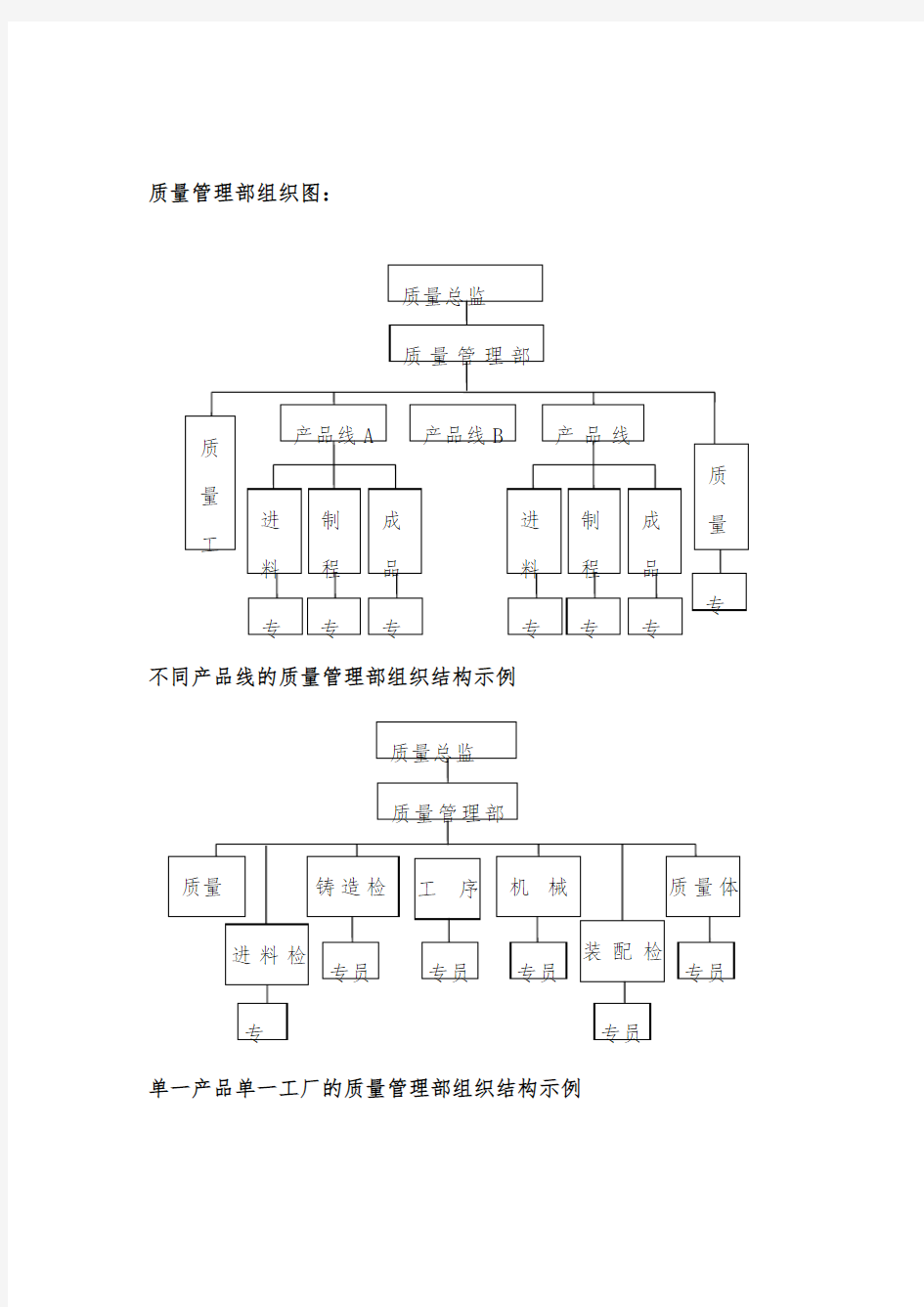 企业质量管理组织结构图汇总